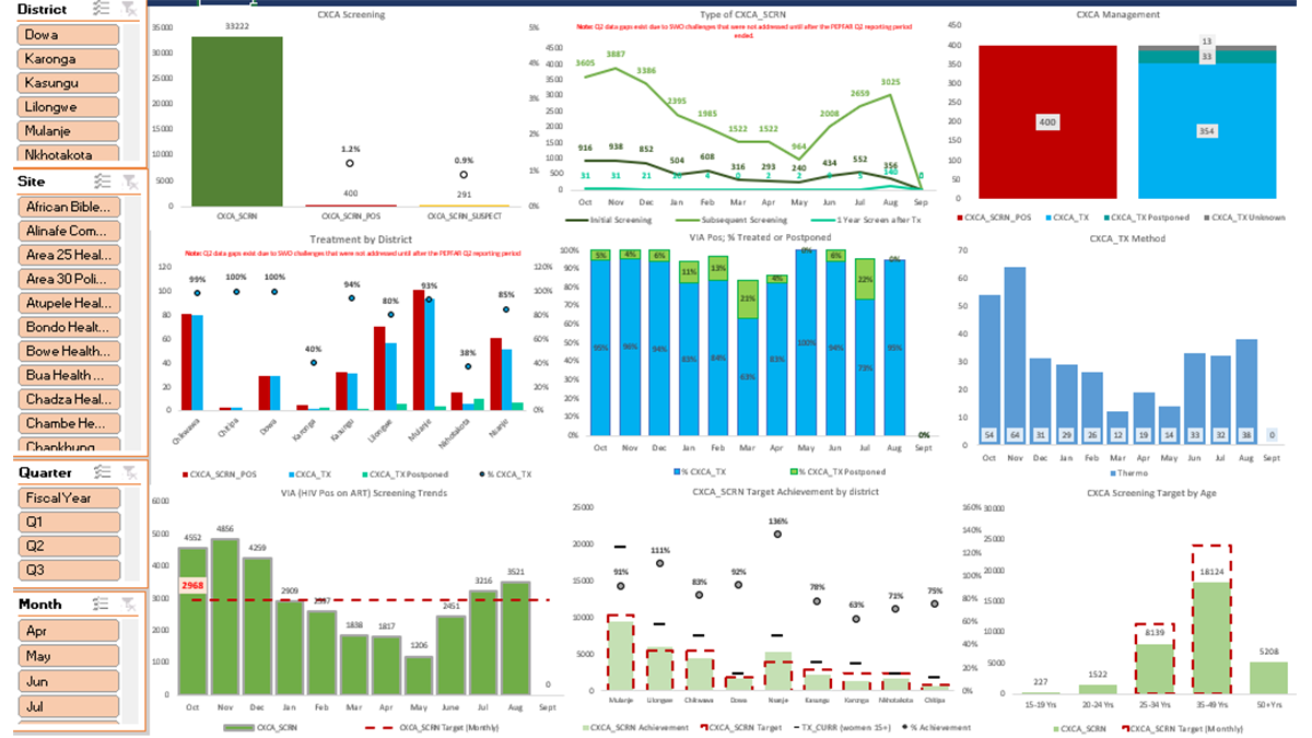 https://www.testwebsite.pihmalawi.com/Advancing Data-Driven Decision Making
